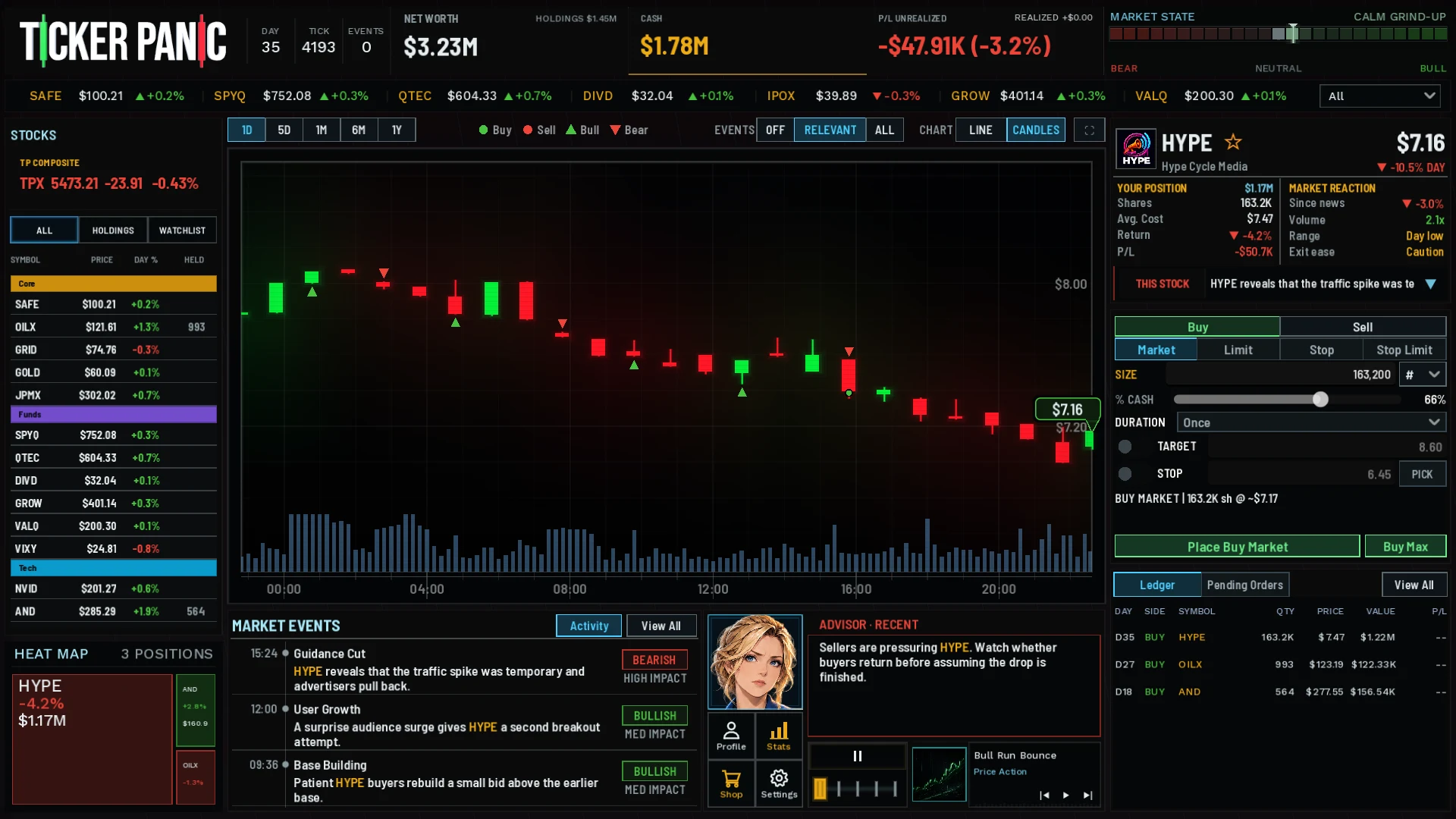 HYPE position at a loss after a positive-news purchase