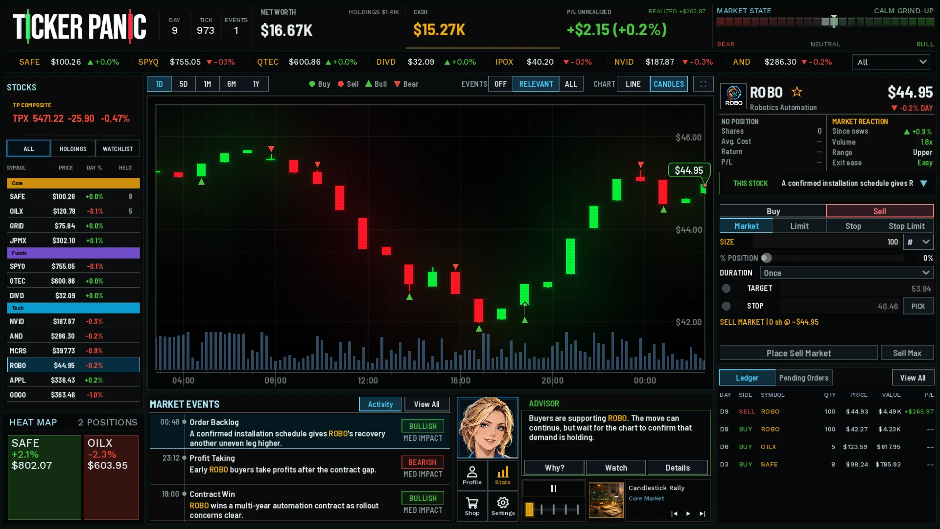ROBO recovery with a buy at $42.27 and sell at $44.93 in the ledger