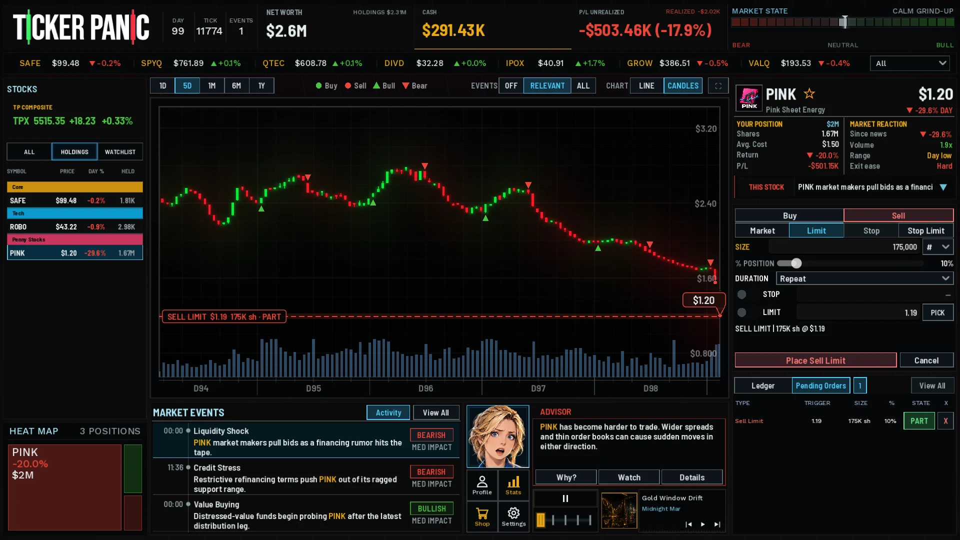 PINK partial repeating sell and the remaining holding