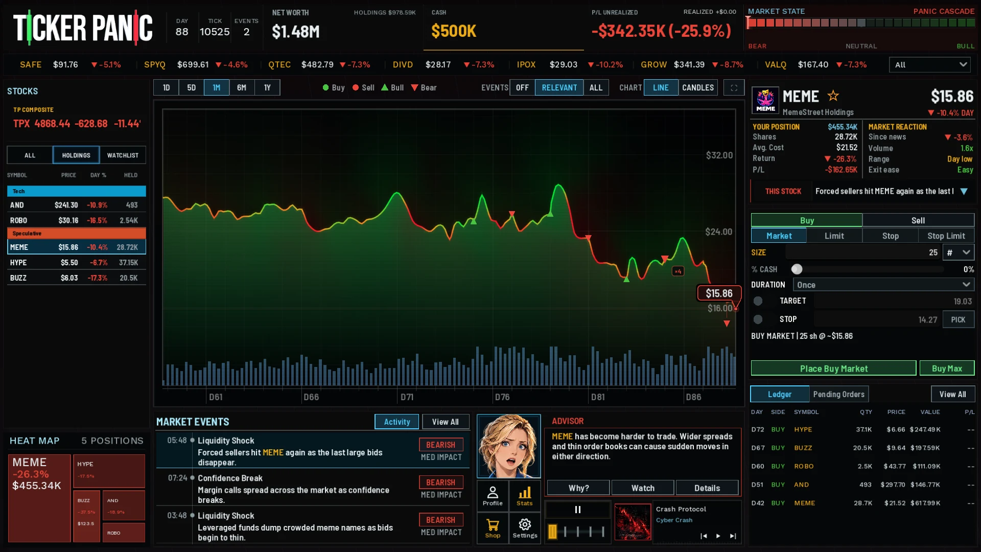 Market-wide panic with red holdings and Advisor commentary