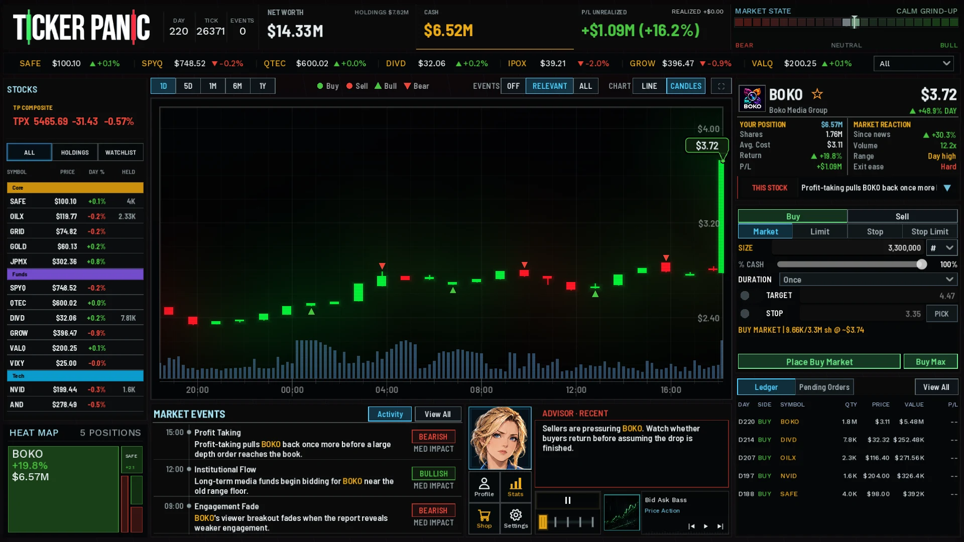 BOKO chart after a large purchase with market depth in the ticket