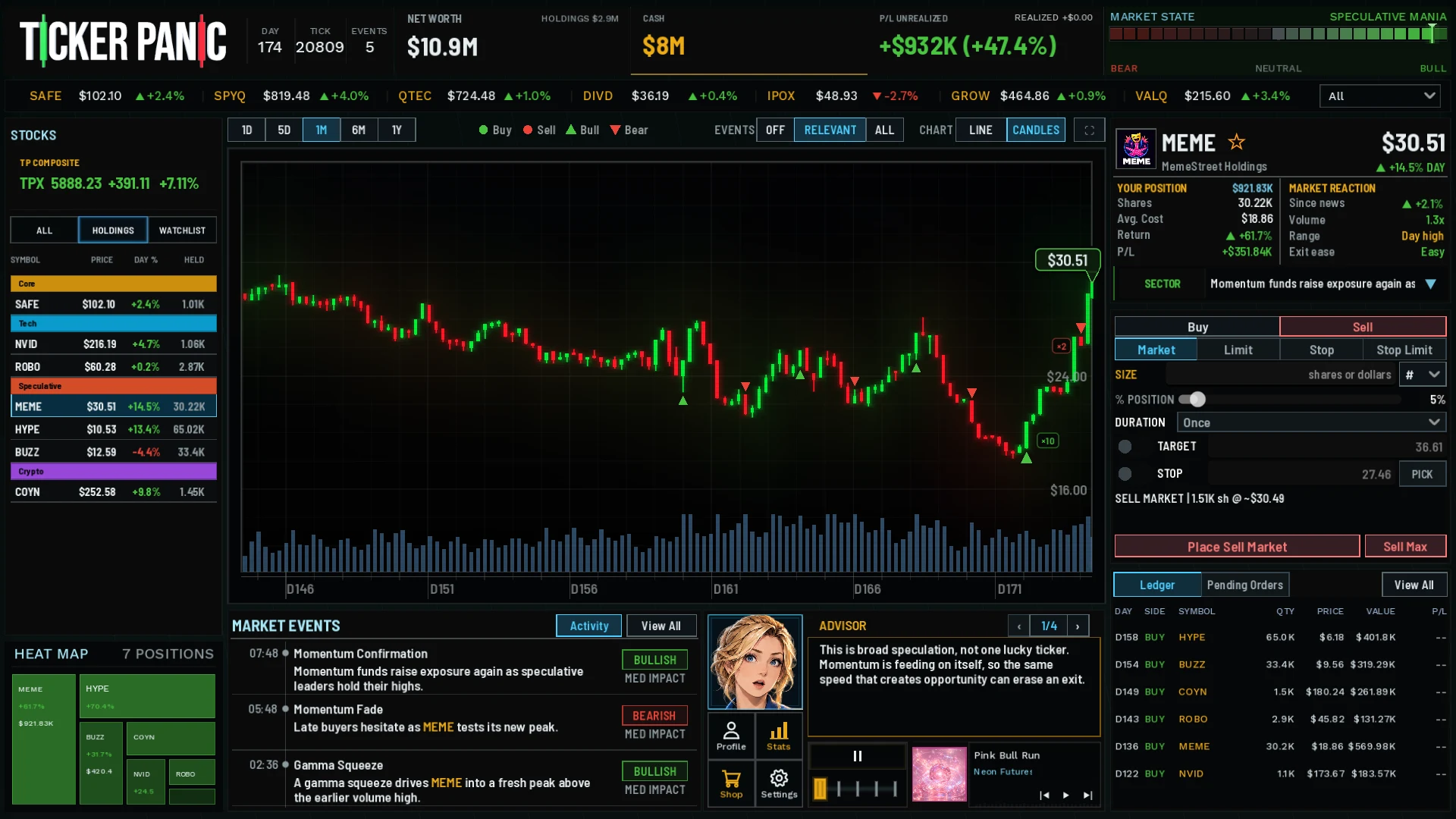 MEME rally with seven holdings in Ticker Panic
